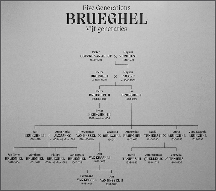 Brueghel Familyreunion exhibition @Noordbrabantsmuseum ('s Hertogenbosch)