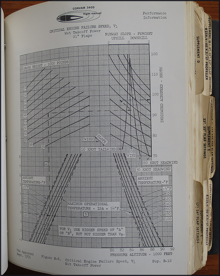 Convair CV340 flight manual 