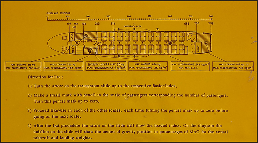 CV440 Metropolitan Balance Computer