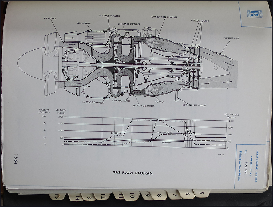 RR Dart on Convair schematics