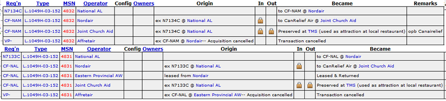 History of CF-NAL & CF-NAM