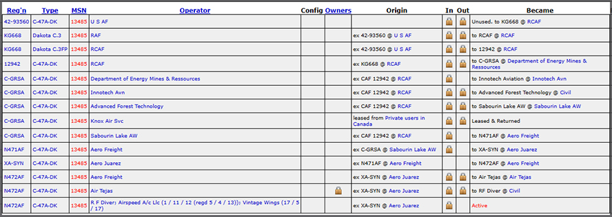 History of DC-3 N472AF
