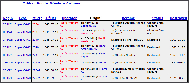 The C-46 fleet by ATDB.aero