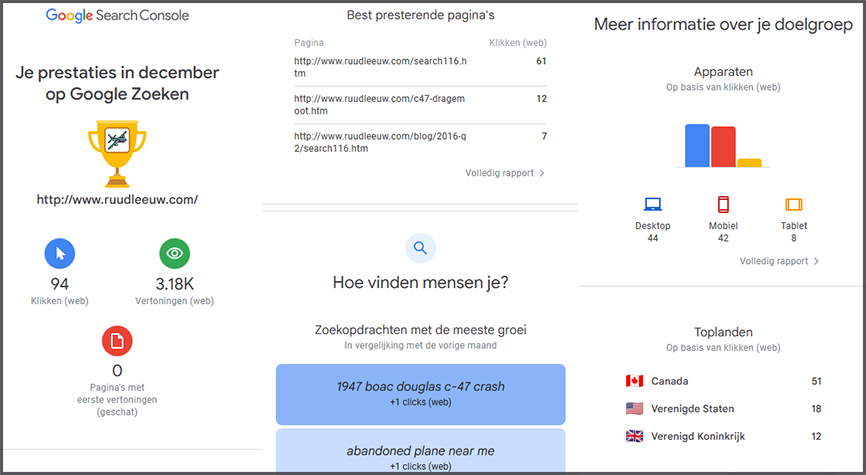 Google Searc Cole Jan.2023 RuudLeeuw.com