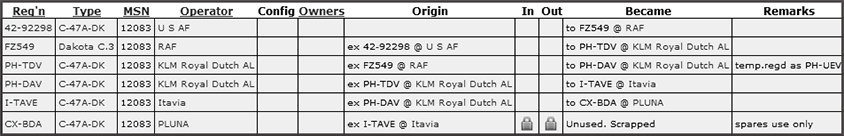 C-47A c/n 12083, courtesy ATDB.aero online database