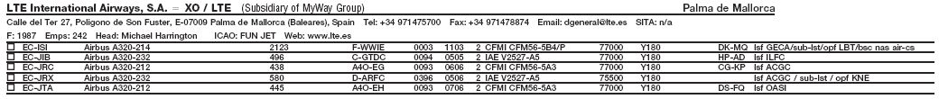 LTE Fleetlist