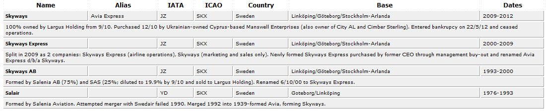 Skyways (Sweden) - history