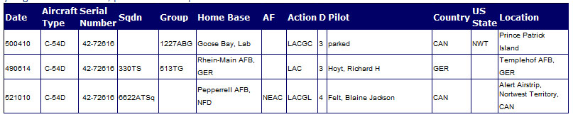 Crash data C-54 42-72616