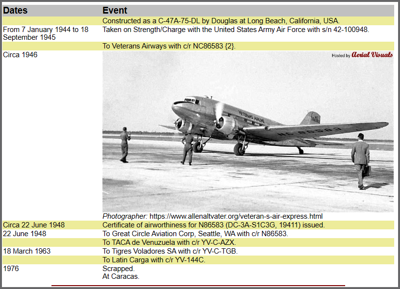 veterans Air NC86583